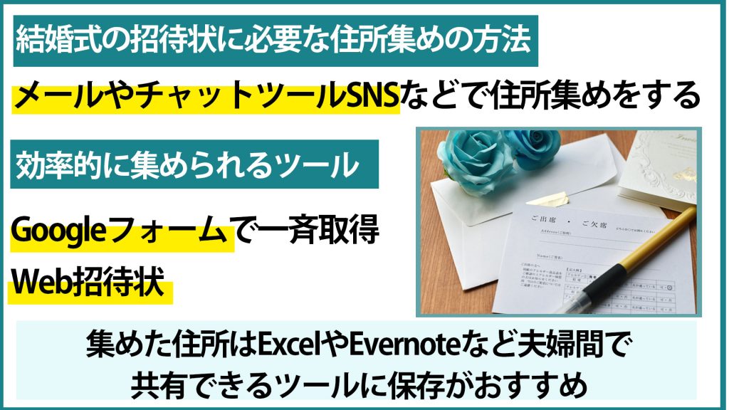 結婚式の招待状に必要な住所集めの方法は？便利なツールも紹介